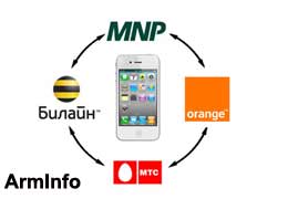 UOMNP LEU presents results of customer inflow/outflow via MNP for three mobile operators of Armenia for Apr-Oct 2014 