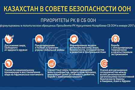 Ղազախստանը ստանձնել է ՄԱԿ-ի Անվտանգության խորհրդի նախագահությունը