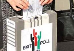 «Exit poll»-ի արդյունքները: ՀՀԿ-46%, «Ծառուկյան» - 25%, «Ելք» - 10%, ՀՅԴ-5%