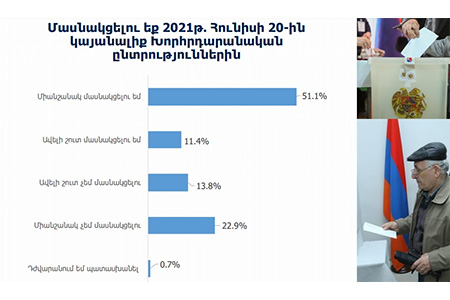 Последний предвыборный опрос MPG: "Армения" Роберта Кочаряна выбивается вперед