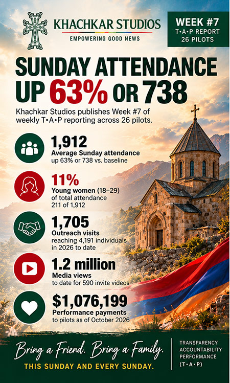 KHACHKAR STUDIOS PUBLISHES WEEK #7 OF WEEKLY T•A•P REPORTING ACROSS 26 PILOTS
